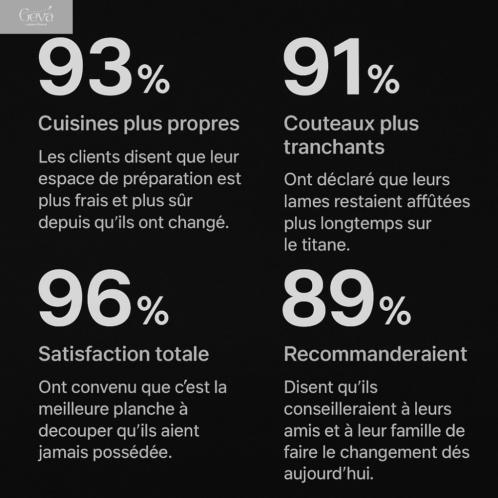 Planche à découper 100 % titane