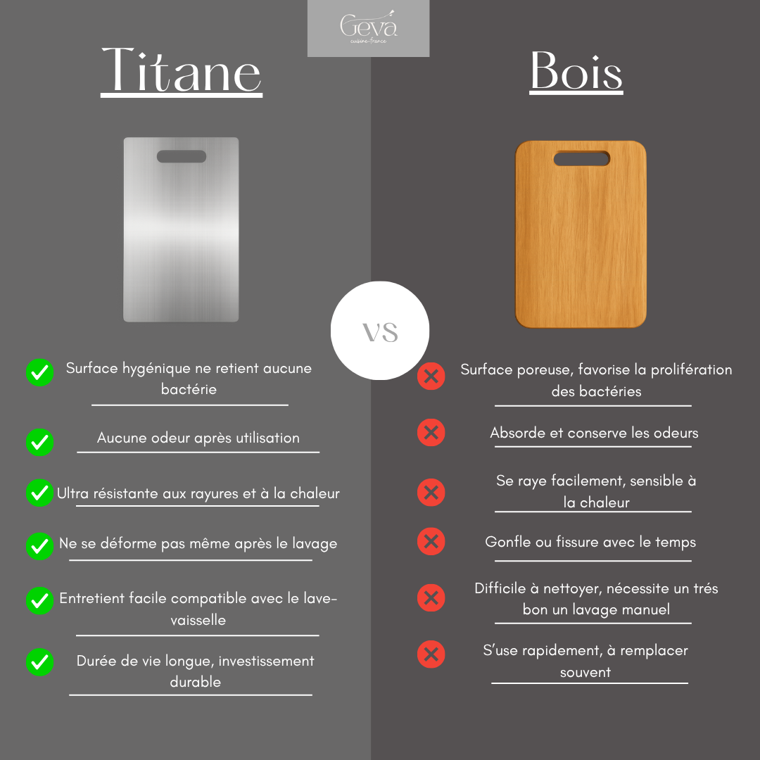 Planche à découper 100 % titane